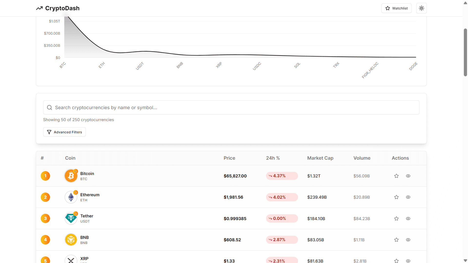 Crypto Market Dashboard — Real-time Data · Next.js · API Portfolio Piece
