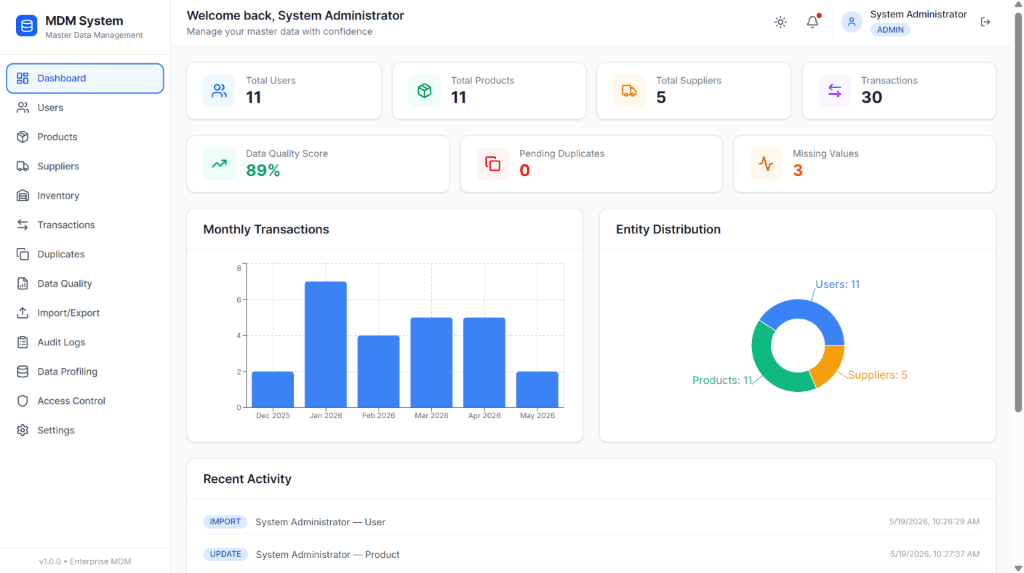 MySQL + Next.js Master Data Management System — Full-Stack · Next.js · MySQL Preview
